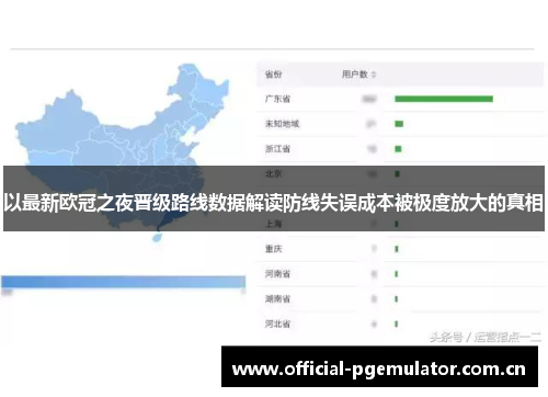 以最新欧冠之夜晋级路线数据解读防线失误成本被极度放大的真相 以最新欧冠之夜晋级路线数据解读防线失误成本被极度放大的真相