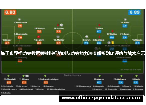 基于世界杯防守数据关键指标的球队防守能力深度解析对比评估与战术启示 基于世界杯防守数据关键指标的球队防守能力深度解析对比评估与战术启示