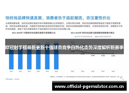 欧冠射手榜最新更新十强球员竞争白热化走势深度解析新赛季 欧冠射手榜最新更新十强球员竞争白热化走势深度解析新赛季